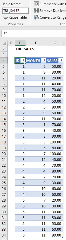 Screenshot of employee sales by month details in an Excel table.