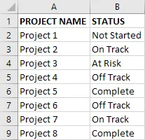 Screenshot of the underlying data table in Excel.